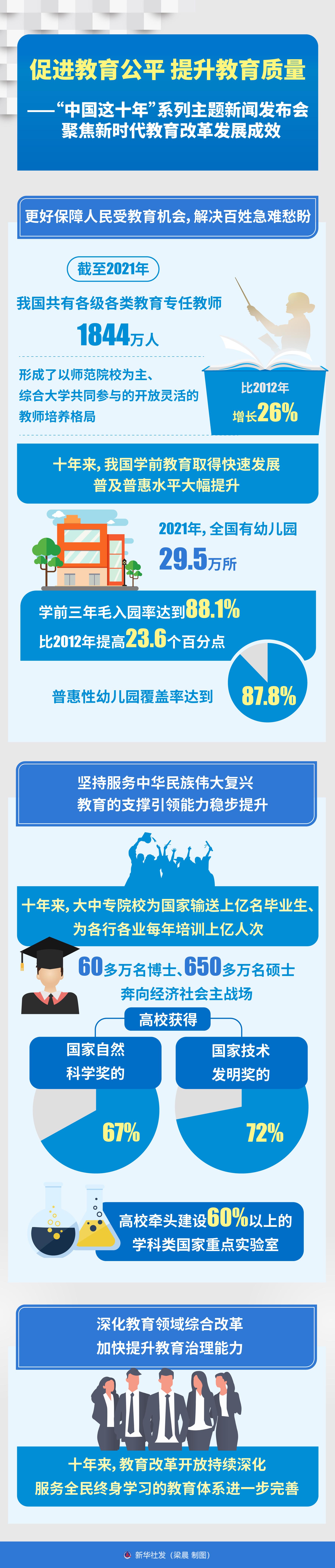 教育公平促進(jìn)不同社會群體的共同繁榮