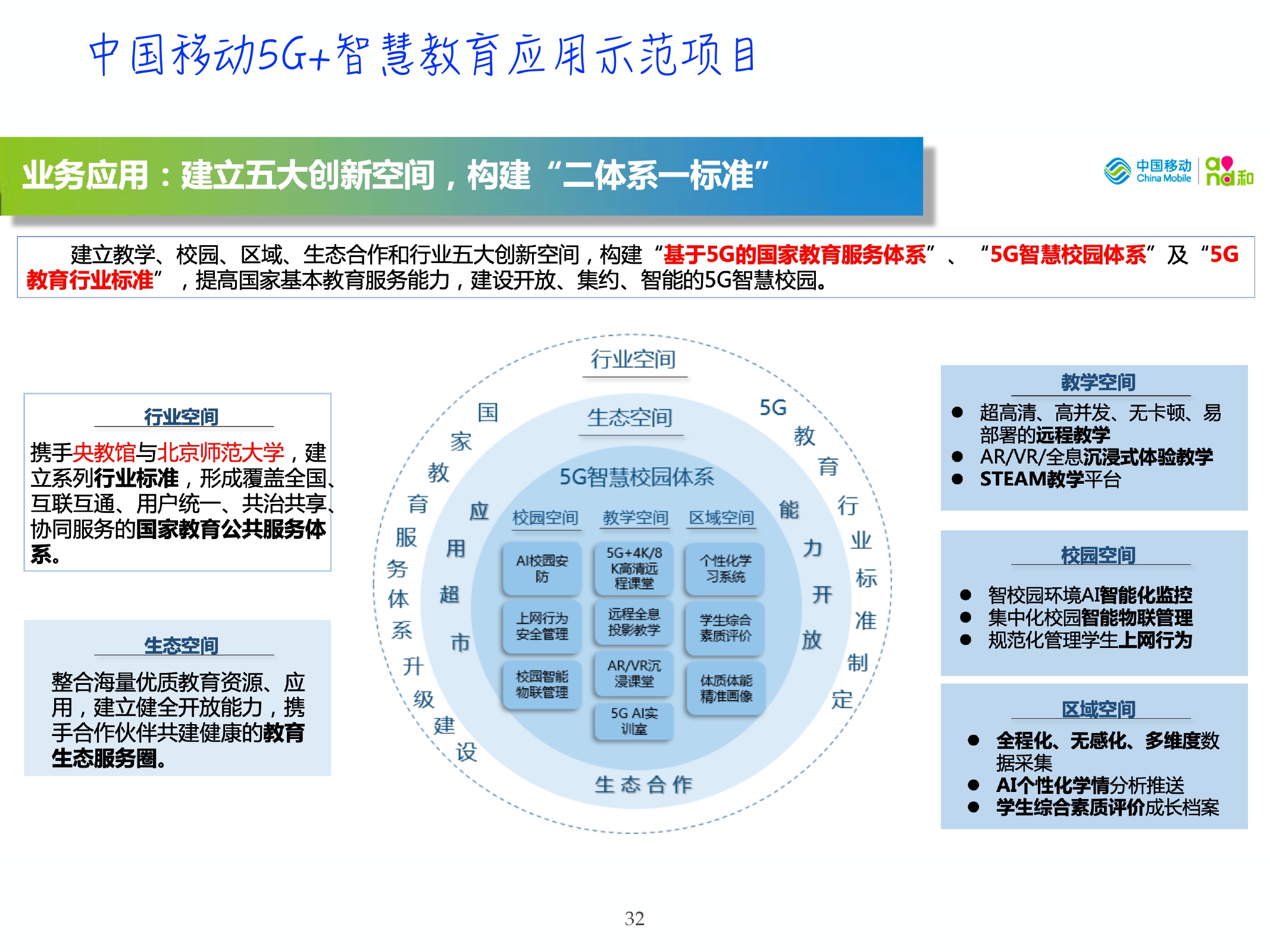 5G技術(shù)在教育中的應(yīng)用與未來展望,系統(tǒng)化管理全面掌控_星輝版59.84.66