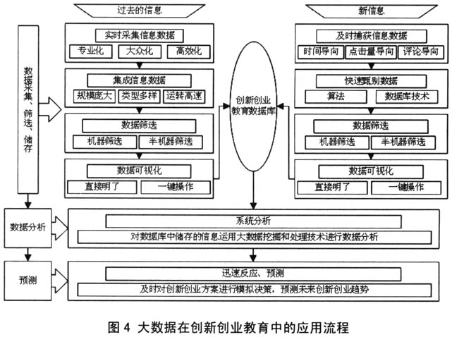 大數(shù)據(jù)在教育領(lǐng)域中的創(chuàng)新與實踐