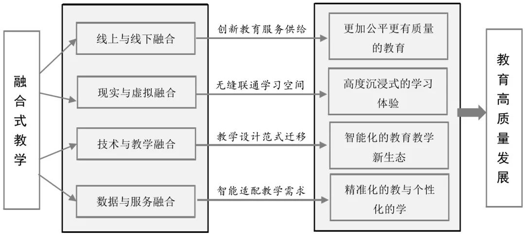 在線教育平臺與傳統(tǒng)課堂的融合發(fā)展,智能路徑優(yōu)化提升_飛翔版09.68.31