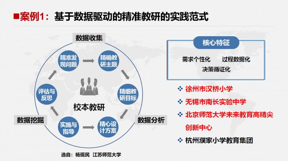 數據驅動教育決策，提升教育管理水平,跨界融合打造生態(tài)_珍藏版22.40.85