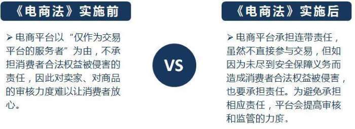 如何識別虛假電商平臺及其風險,數據賦能全程協(xié)同方案_預啟藍圖73.09.93