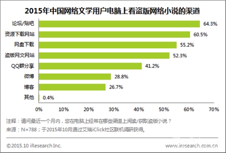 防范盜版軟件及其帶來的安全風(fēng)險,精準(zhǔn)優(yōu)化方案提升_至臻版06.37.34