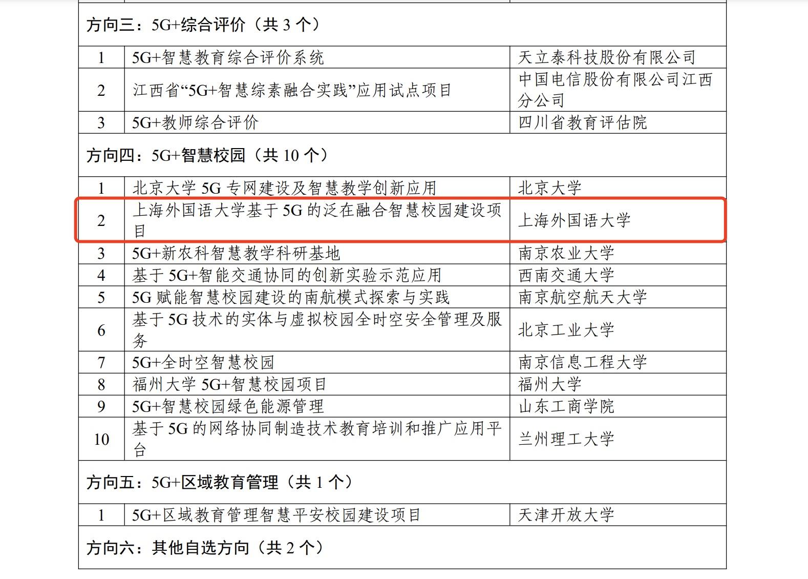 教育科技融合促進學(xué)習(xí)方式的多樣化