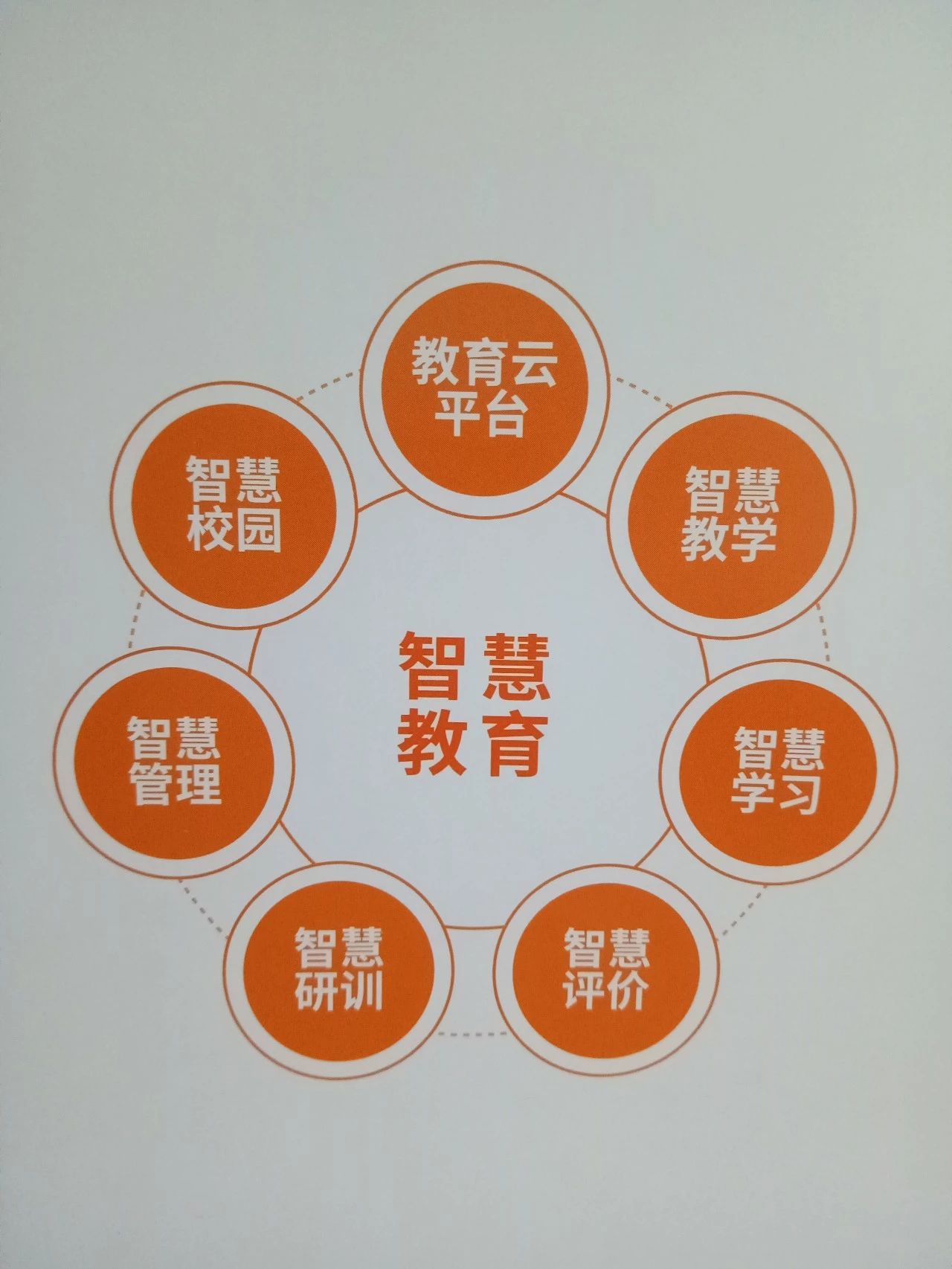 教育與科技融合，打造智慧學(xué)習(xí)環(huán)境,數(shù)據(jù)分布方案優(yōu)化_深邃版78.55.20