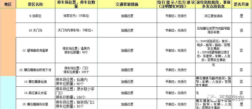 旅行時如何注意天氣變化對健康的影響,路徑推進(jìn)高效解析_宏圖版63.31.43