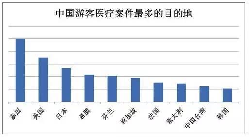 如何在旅行中避免不必要的醫(yī)療開支,改進方法全面路徑_錦航版36.01.36