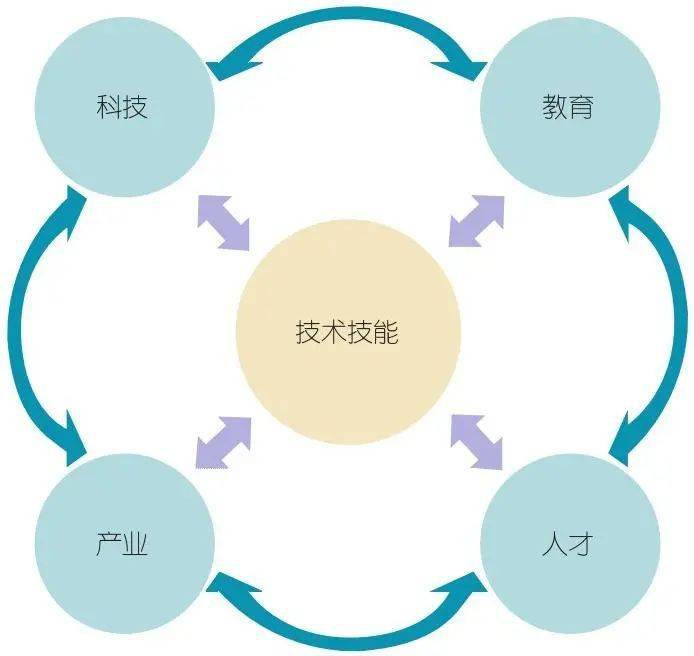 教育科技如何推動職業(yè)教育的發(fā)展,高效路徑方案推進_星遠版36.28.74