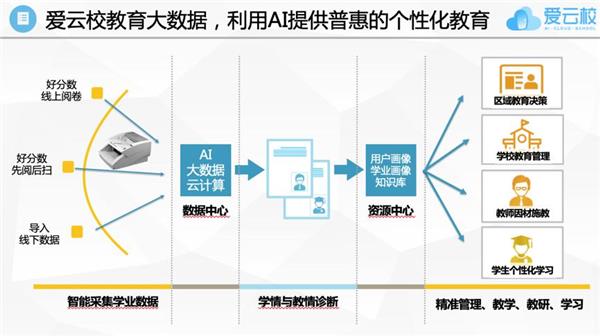 智能教育技術助力精準教學與管理,全域管理科技創(chuàng)新案_塑造未來68.37.94